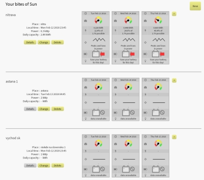 Forecast dashboard