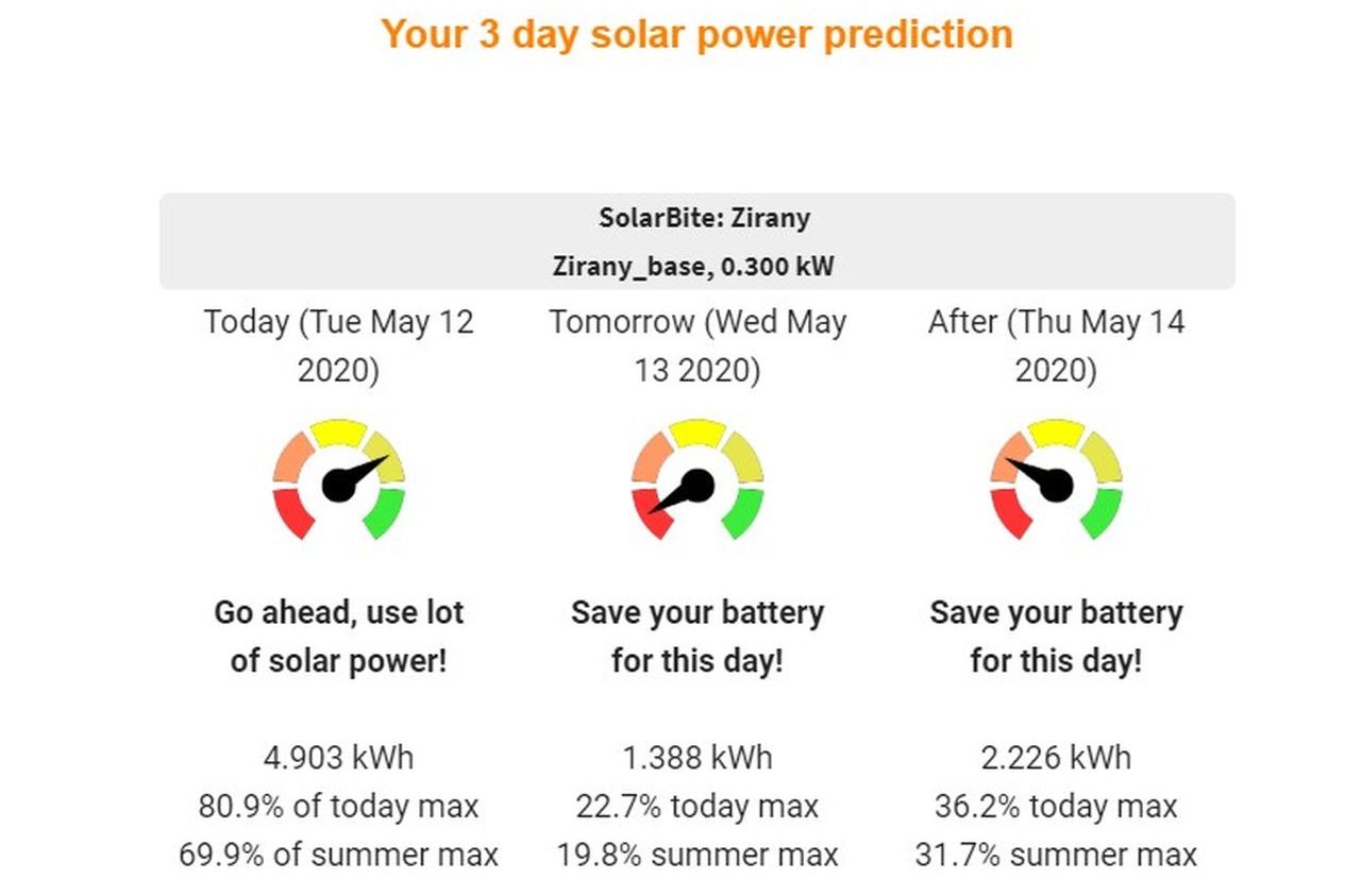 3 days forecast daily to your email