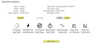 Monthly statistics report